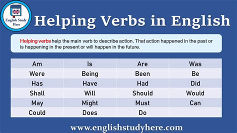 Help verb forms